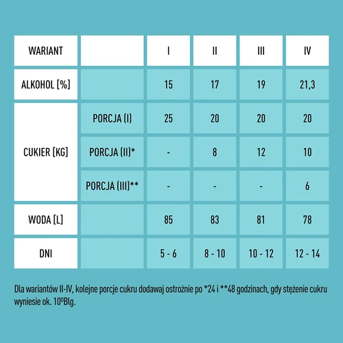Дрожди Turbo X-Pure 21,3%, 100 L - 4