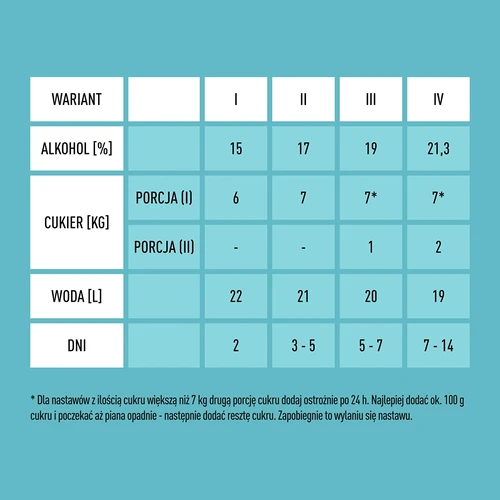 Дрожди Turbo X-Pure 21,3% 48 ч, 25 л - 6