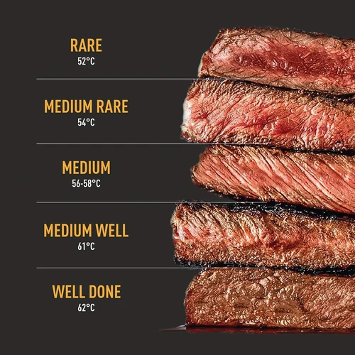 Кулинарен термометър с безжична Bluetooth сонда - 15