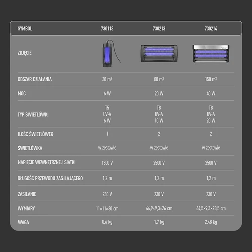 Лампа против насекоми UVA 20 W, черна - 13