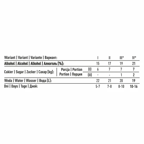 Спиртови дрожди Turbo Torpedo 5-7 дни 21% 100 г - 12