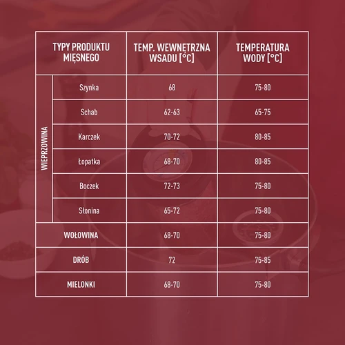 Стъклен шунковар - комплект DUO, за 2 x 450 г - 18