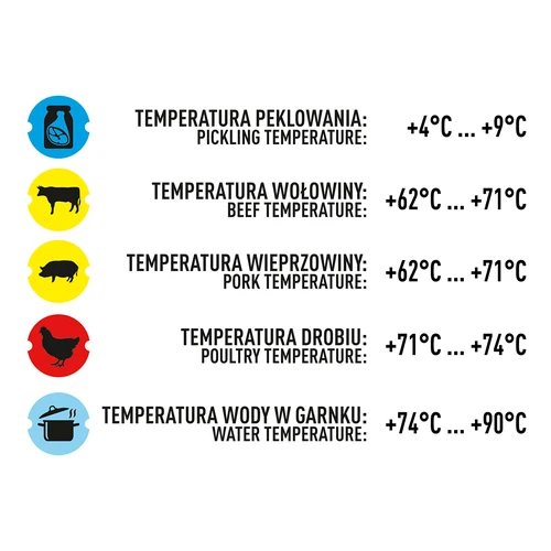 Термометър за шунковар 1,5 кг и 3 кг (0°C до +120°C) 12,5 см - 7