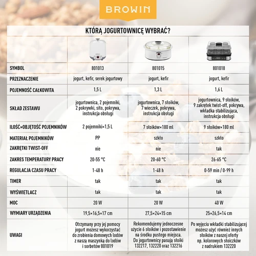 Уред за сирене и кисело мляко с термостат 1,5 L - 22