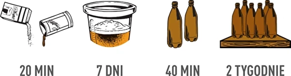 Как да приготвим бира? - Ръководство стъпка по стъпка